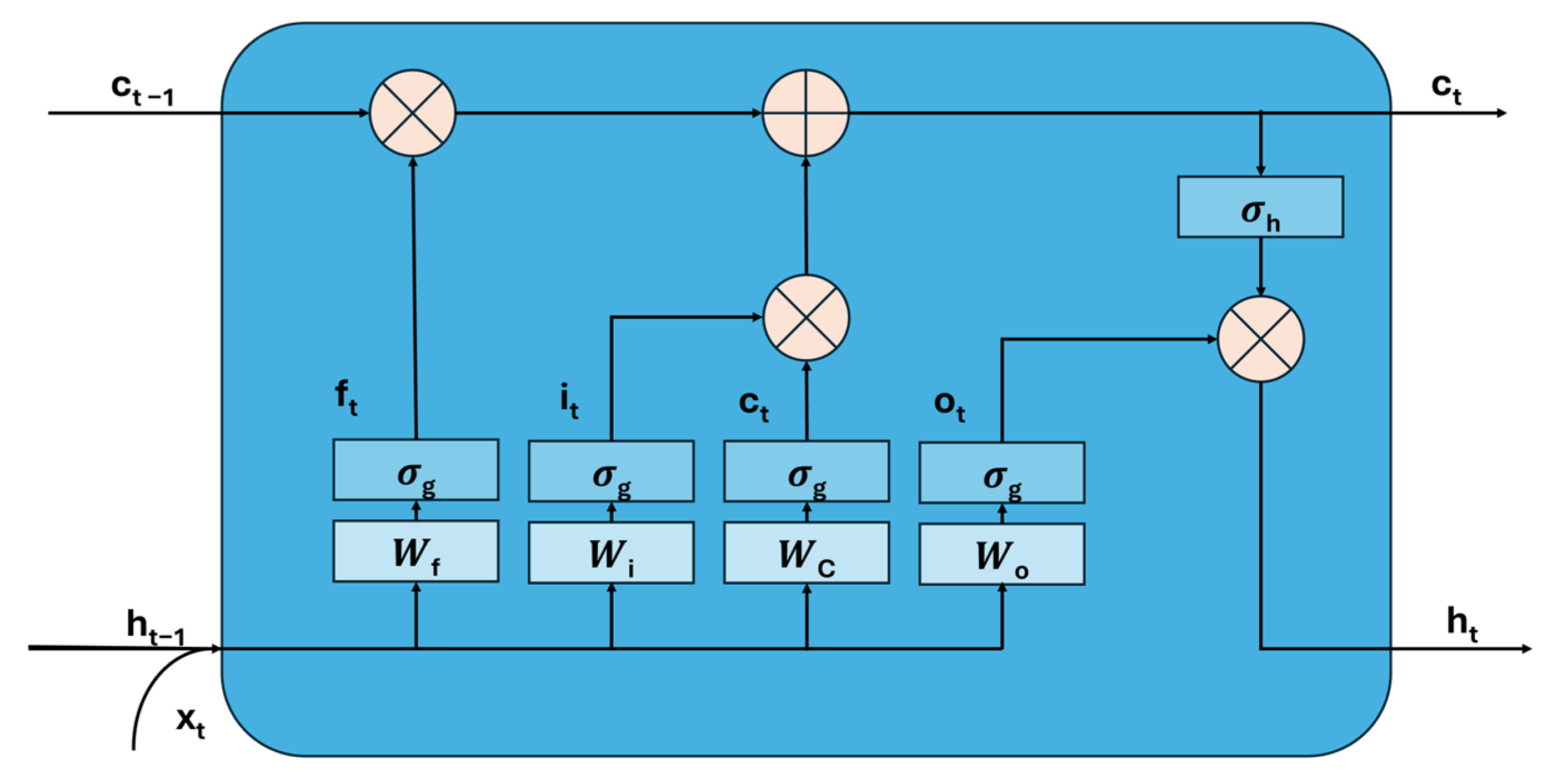 Energies 18 02795 g002