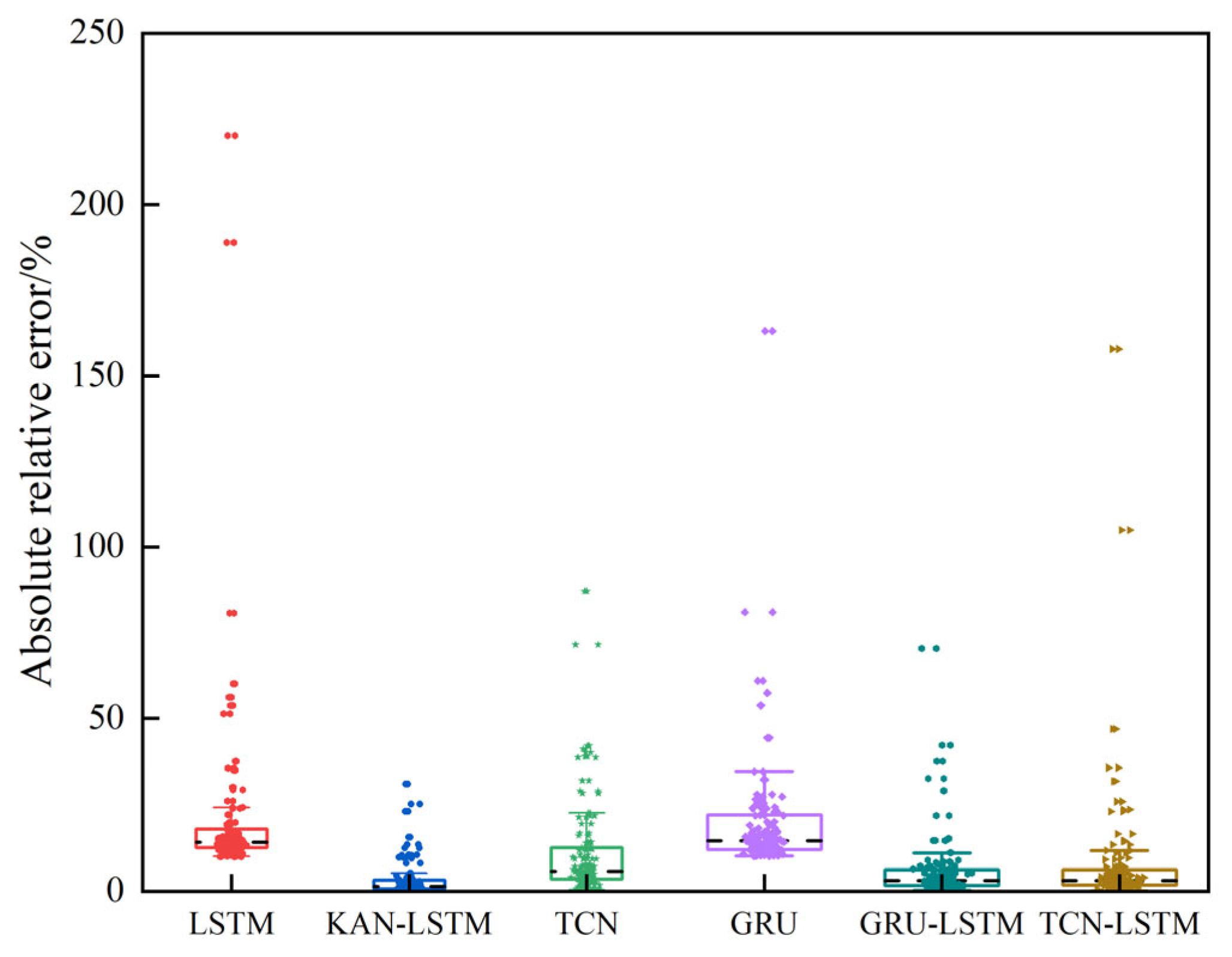 Energies 18 02795 g010