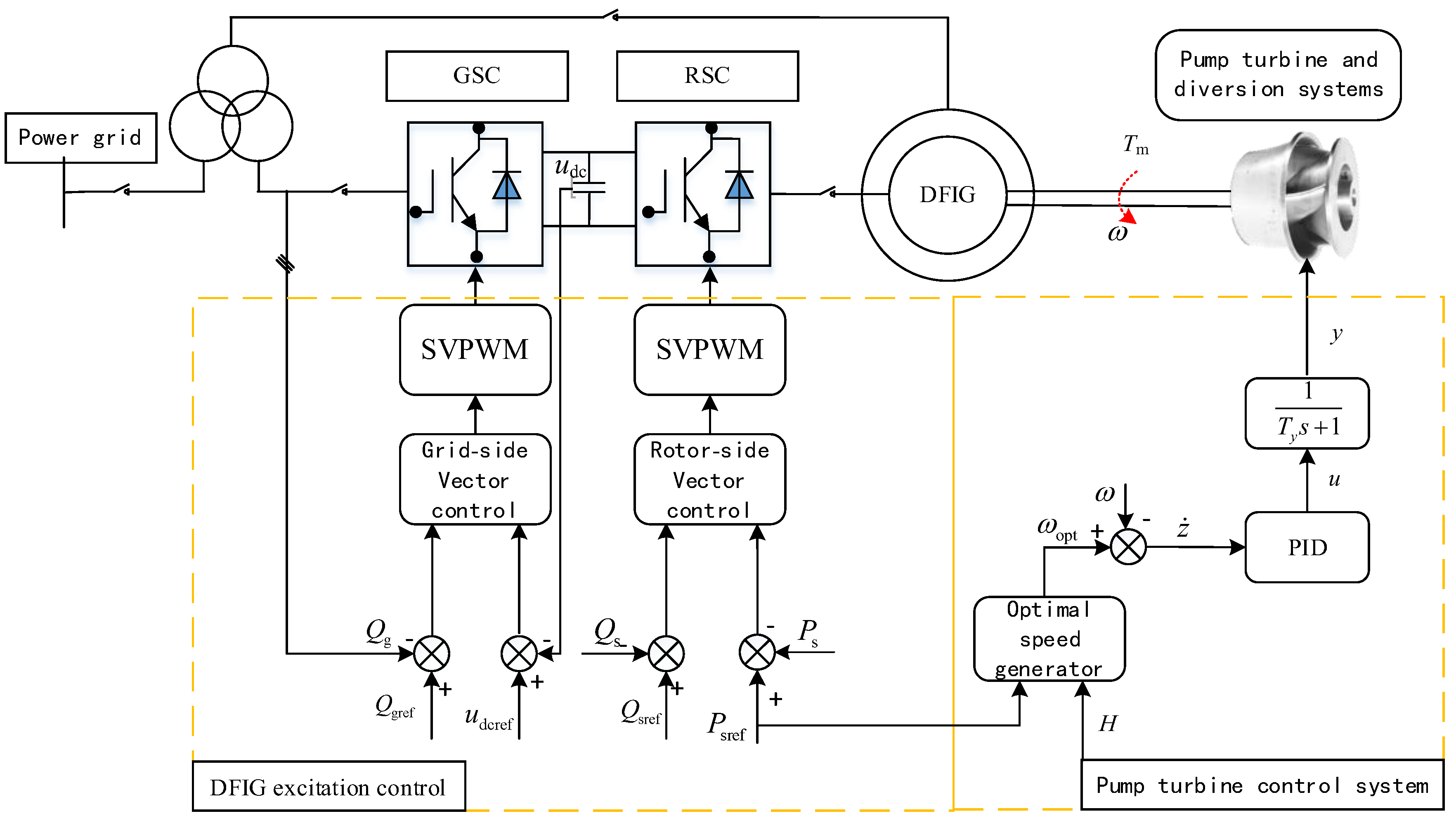 Energies 18 02796 g006