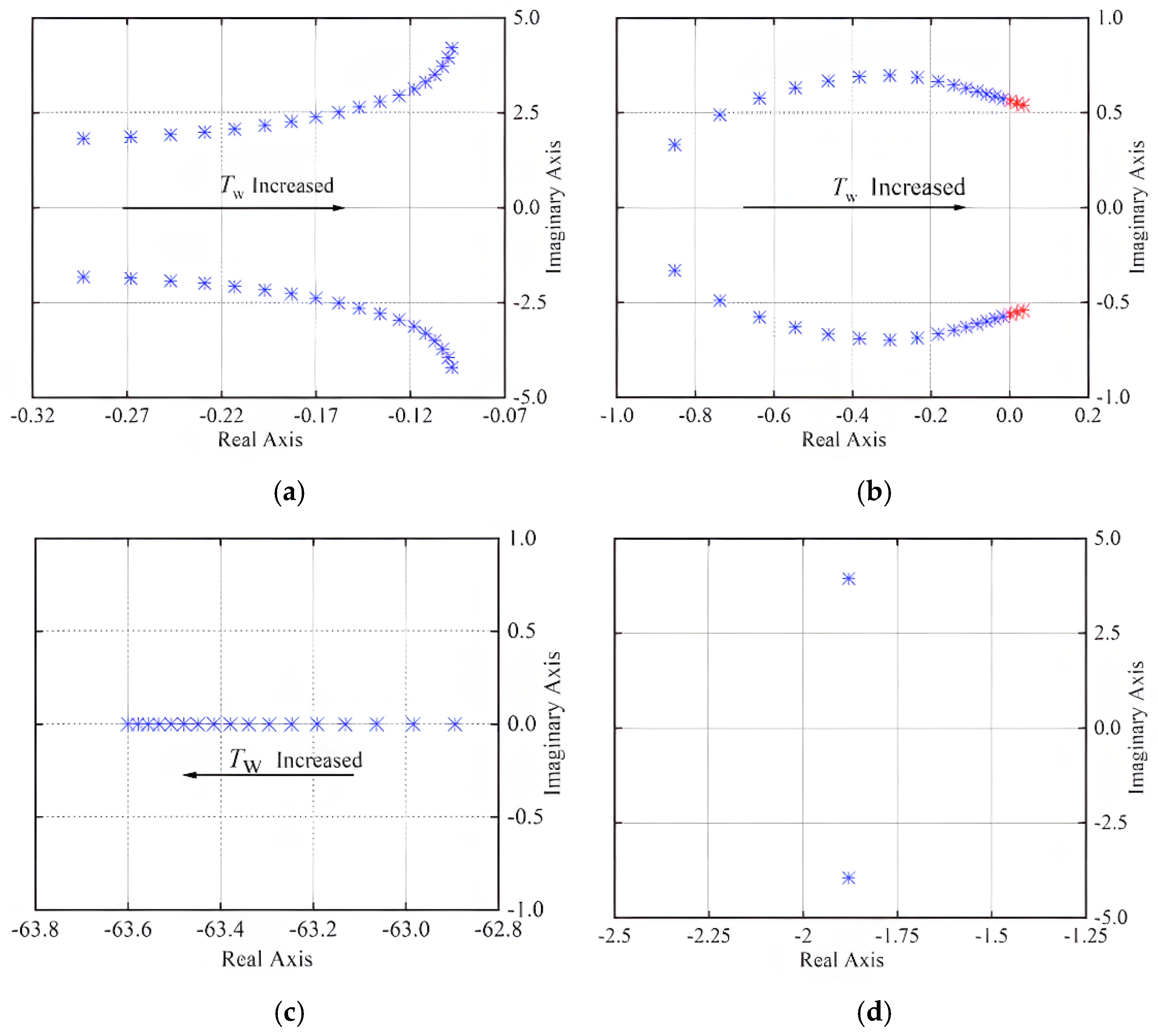 Energies 18 02796 g008