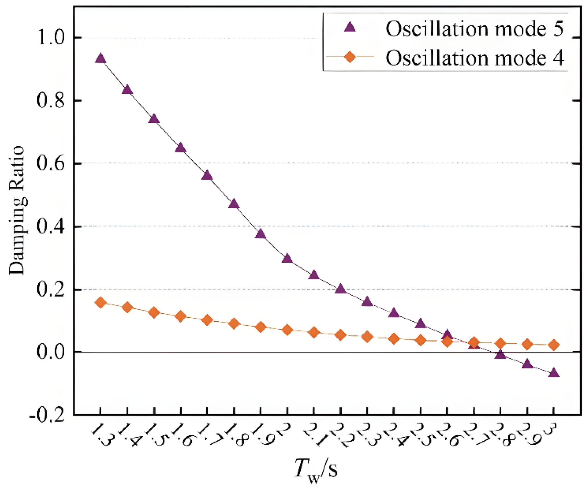 Energies 18 02796 g009