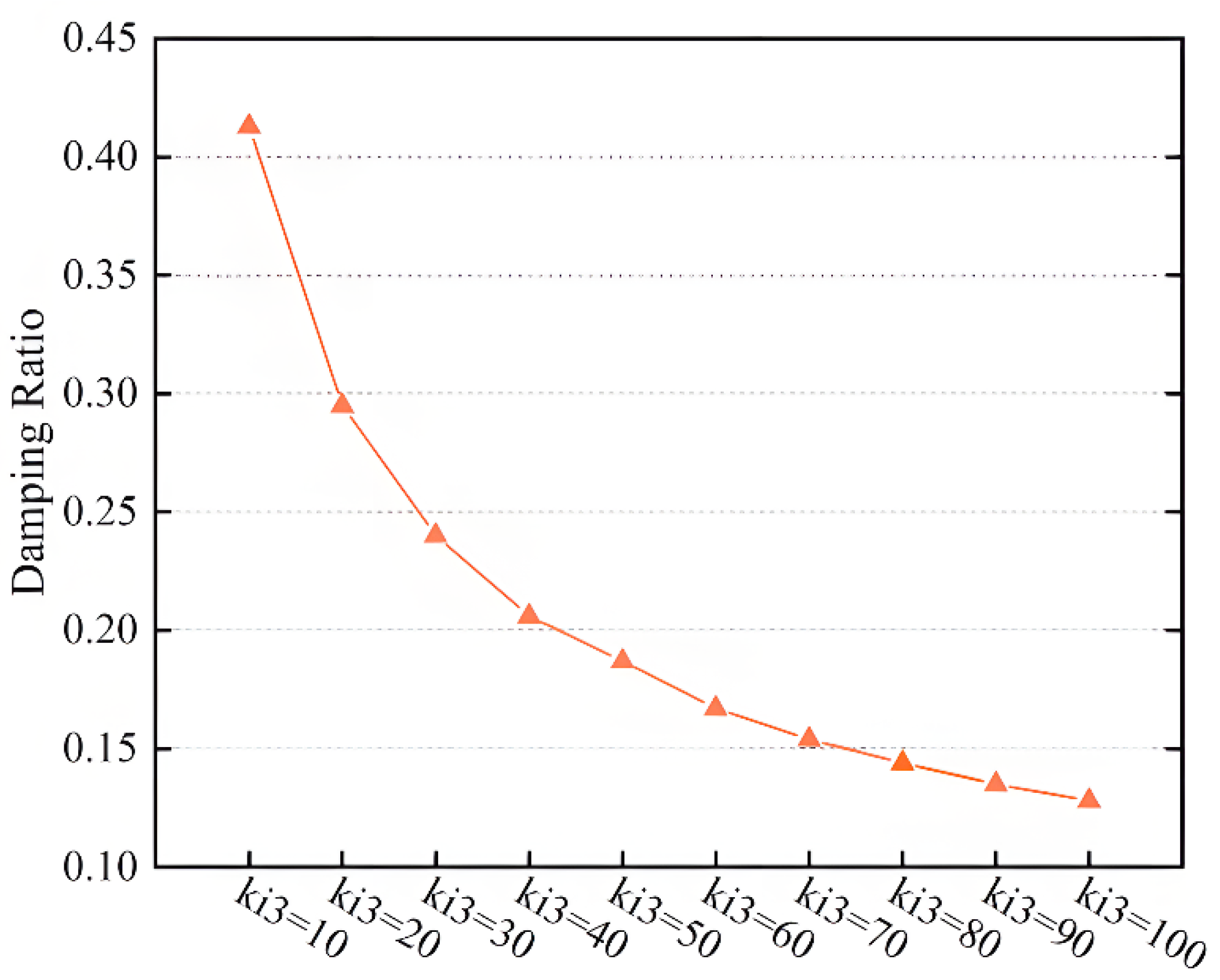 Energies 18 02796 g013
