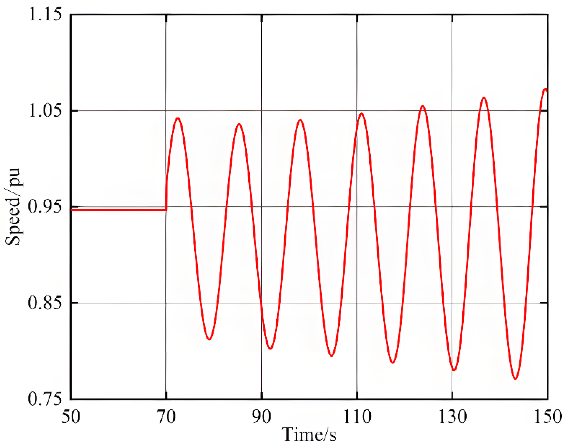 Energies 18 02796 g015