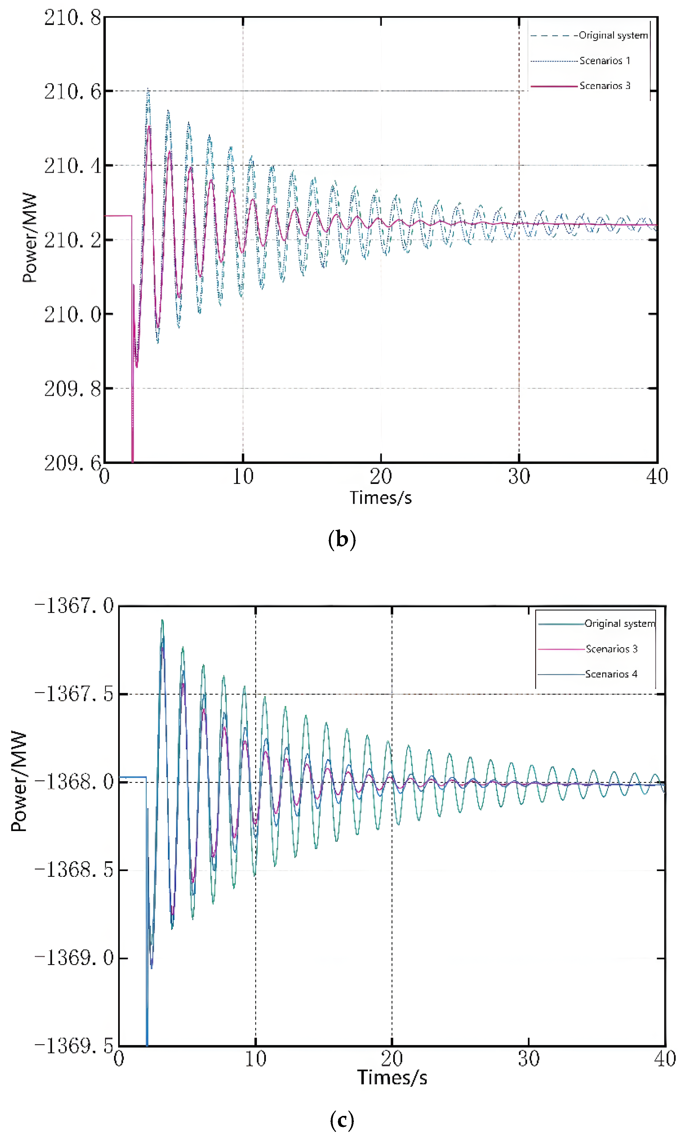 Energies 18 02796 g021b