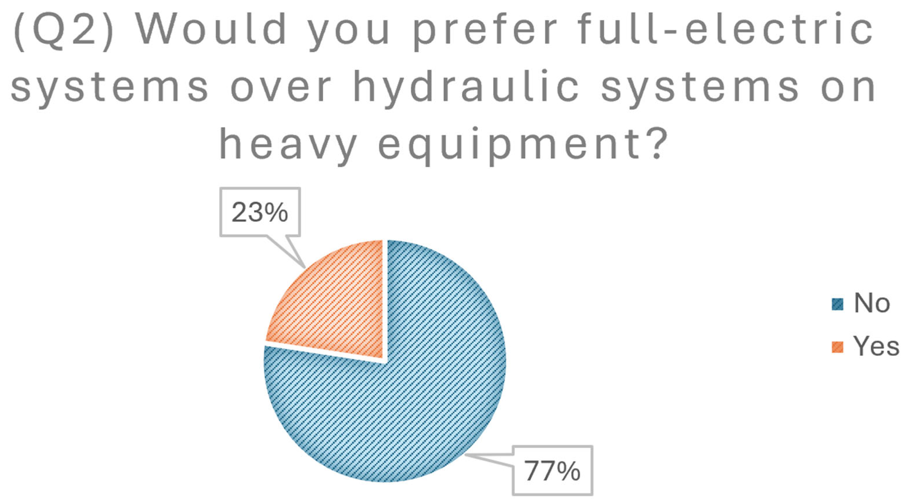 Energies 18 02806 g006