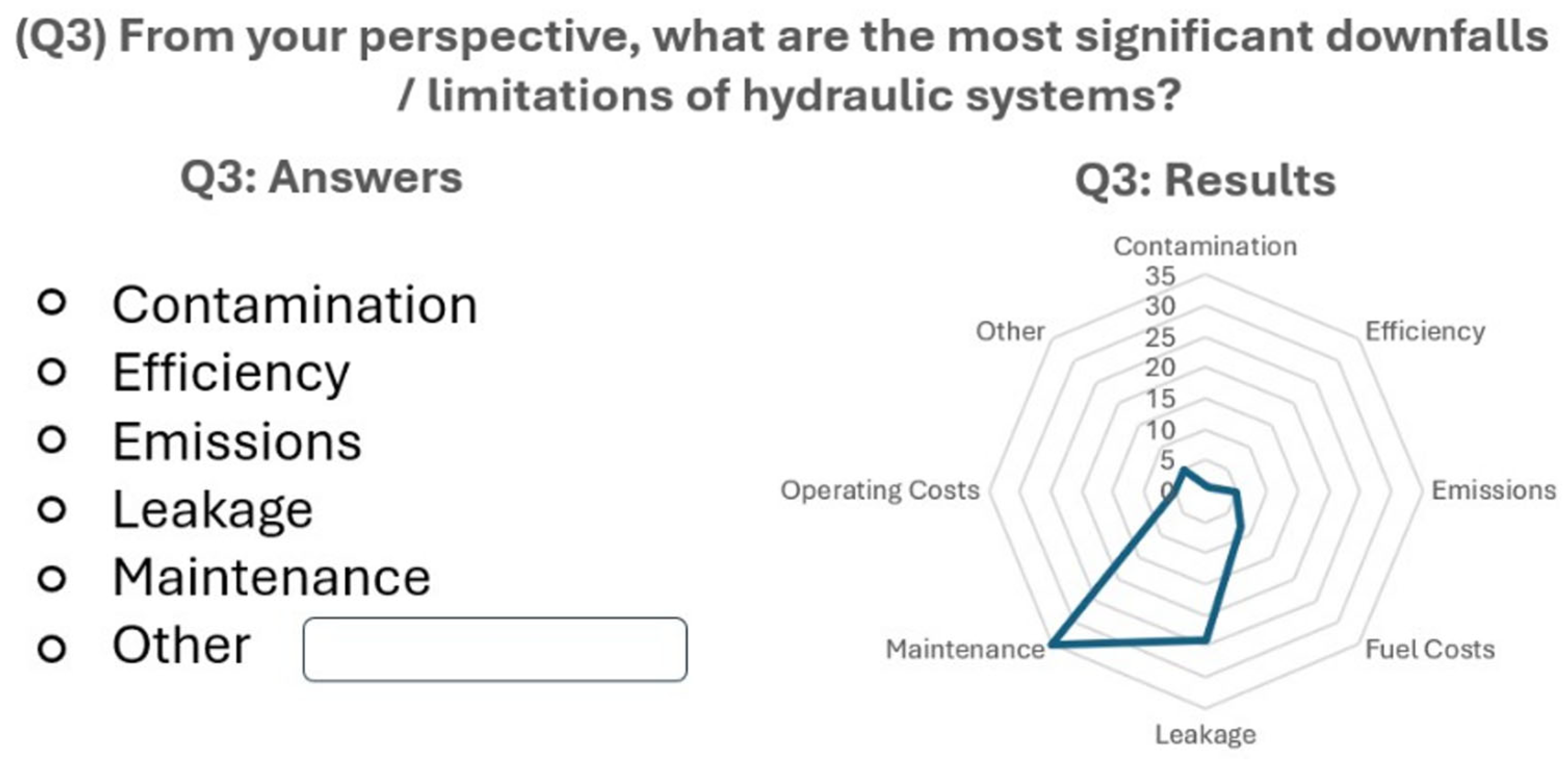 Energies 18 02806 g007
