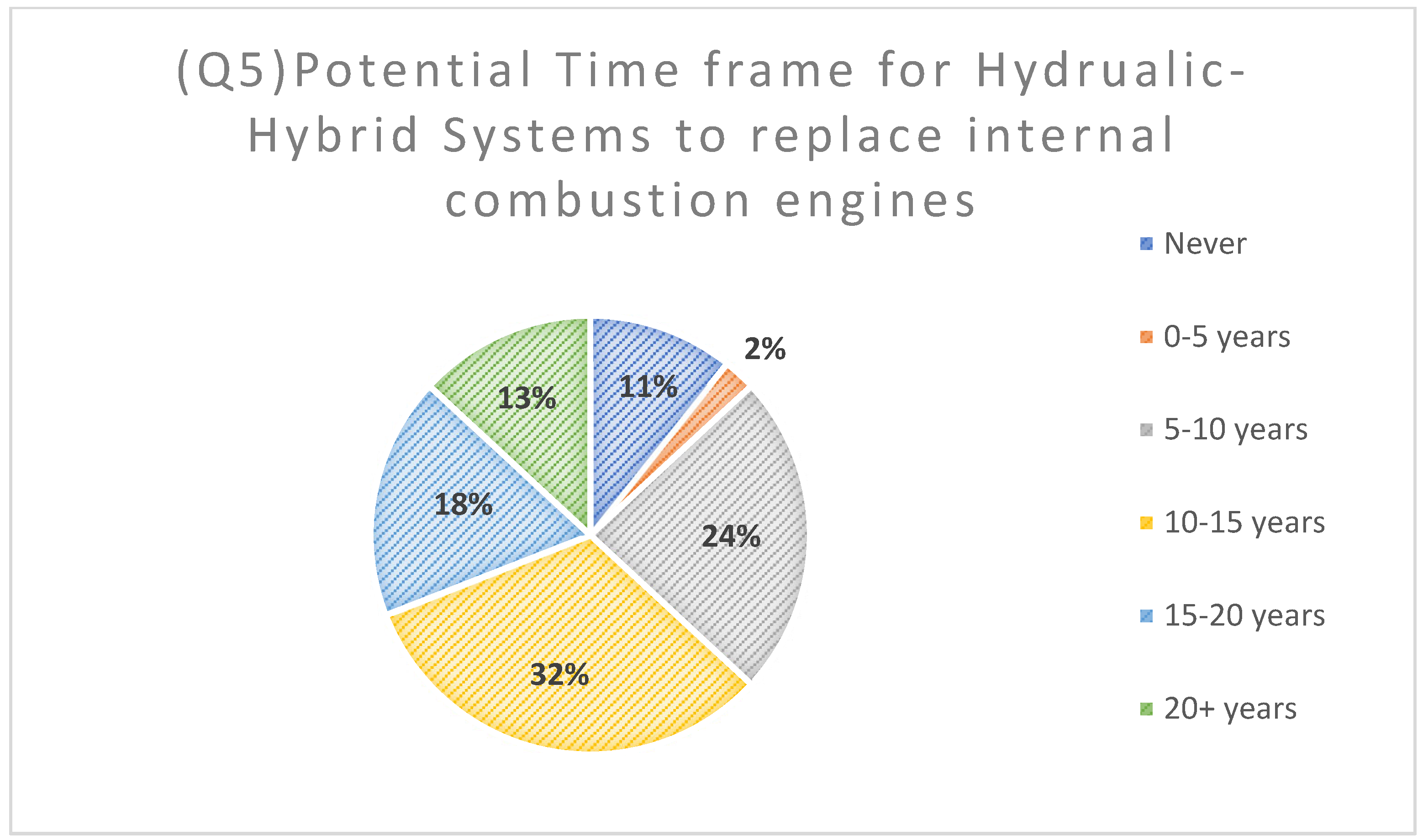 Energies 18 02806 g009