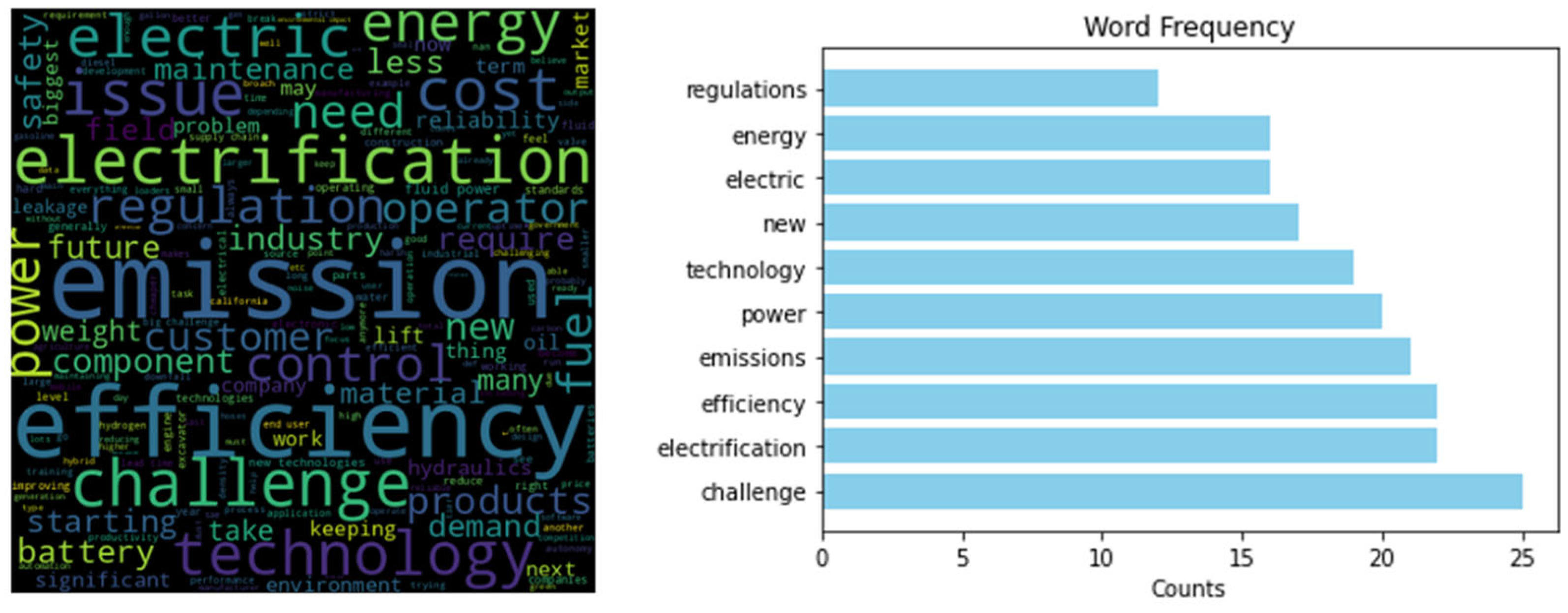 Energies 18 02806 g014