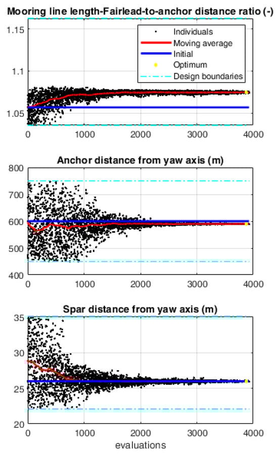 Energies 18 02813 g007
