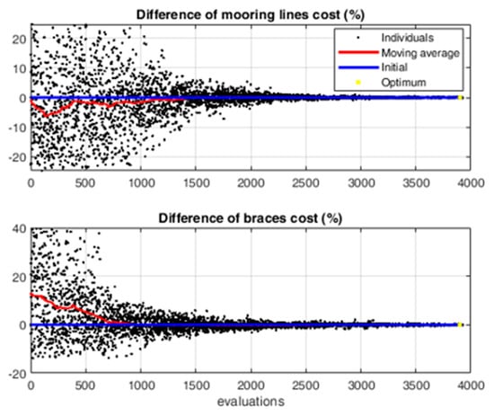 Energies 18 02813 g009