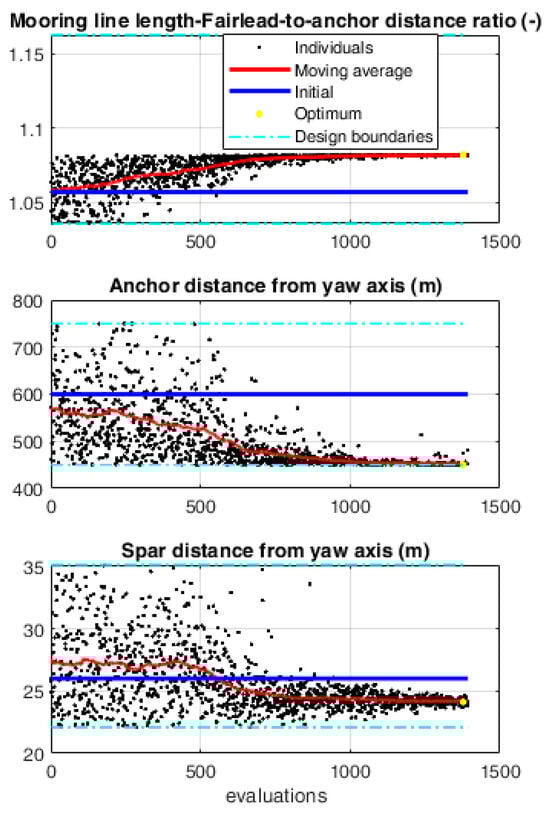 Energies 18 02813 g010