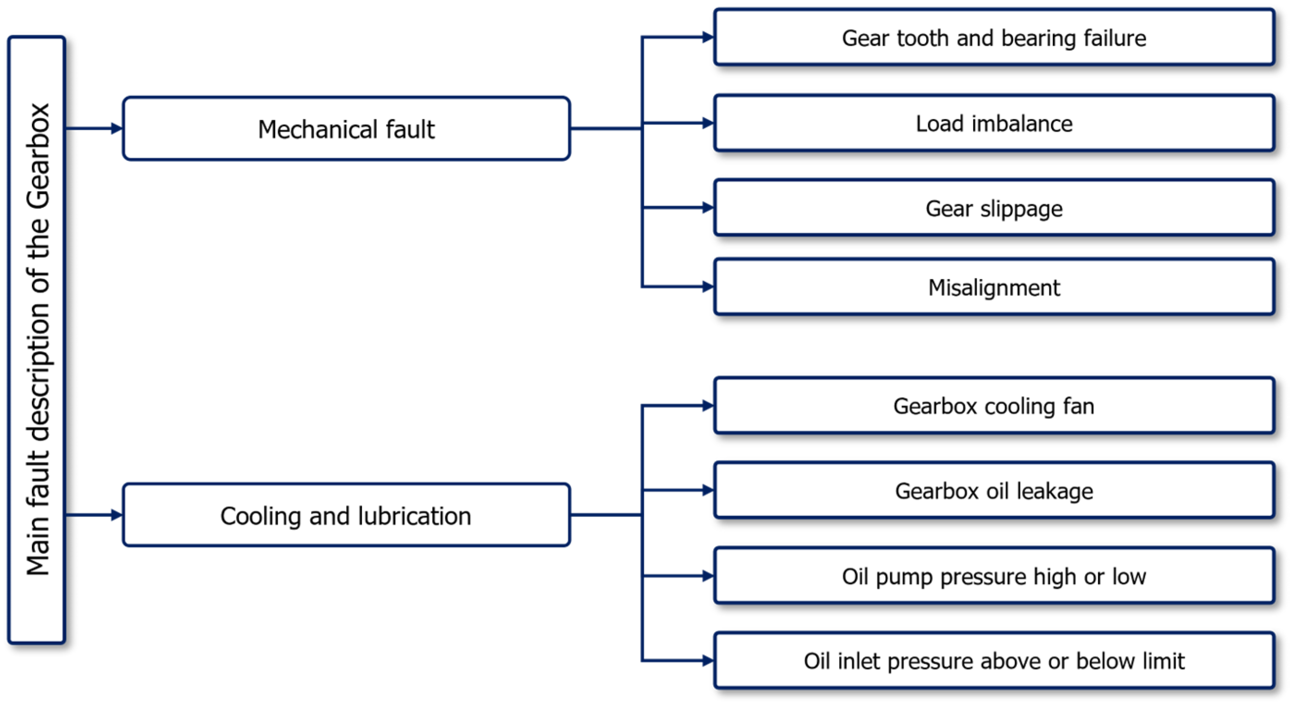Energies 18 02814 g002