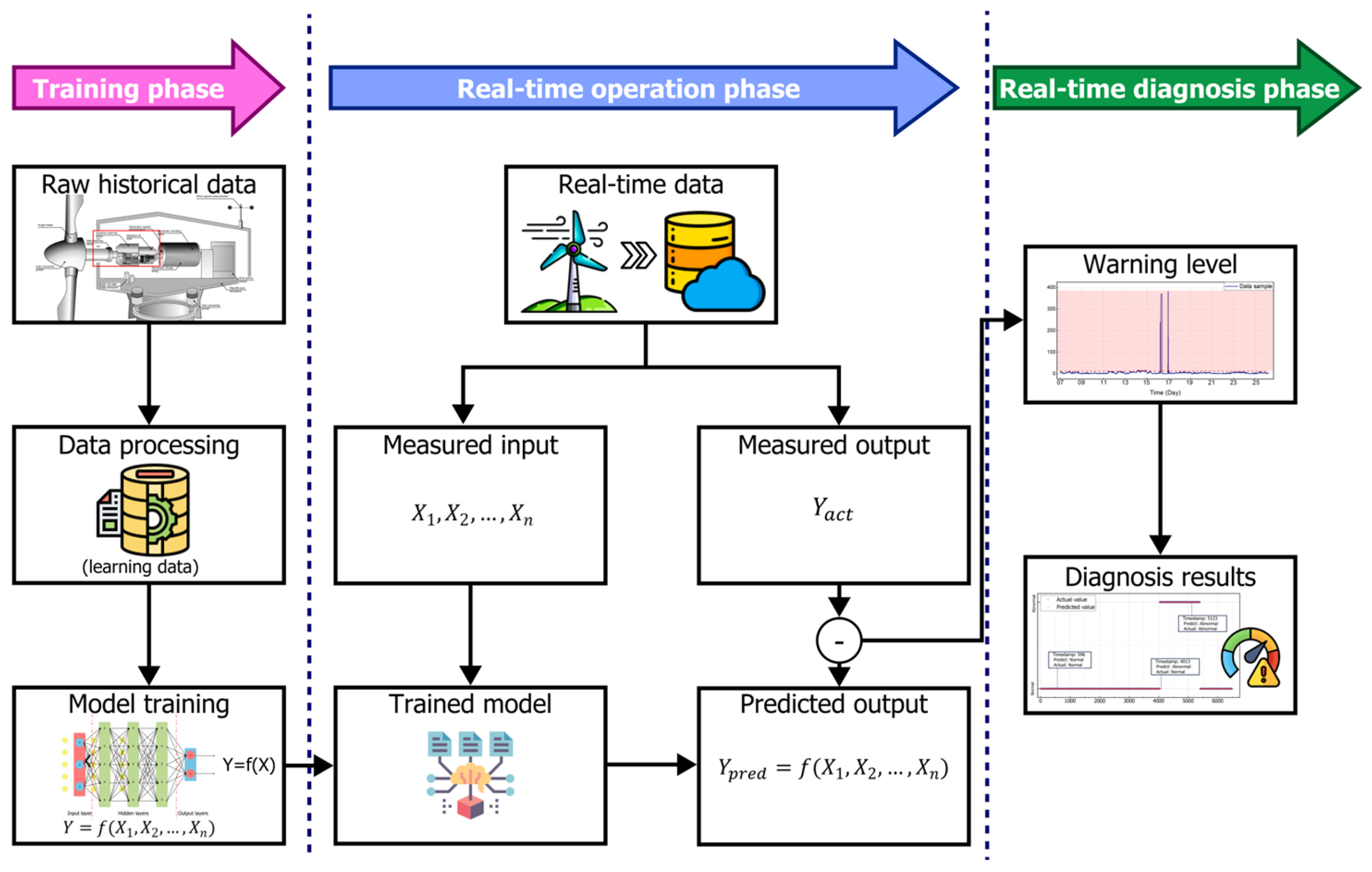 Energies 18 02814 g007