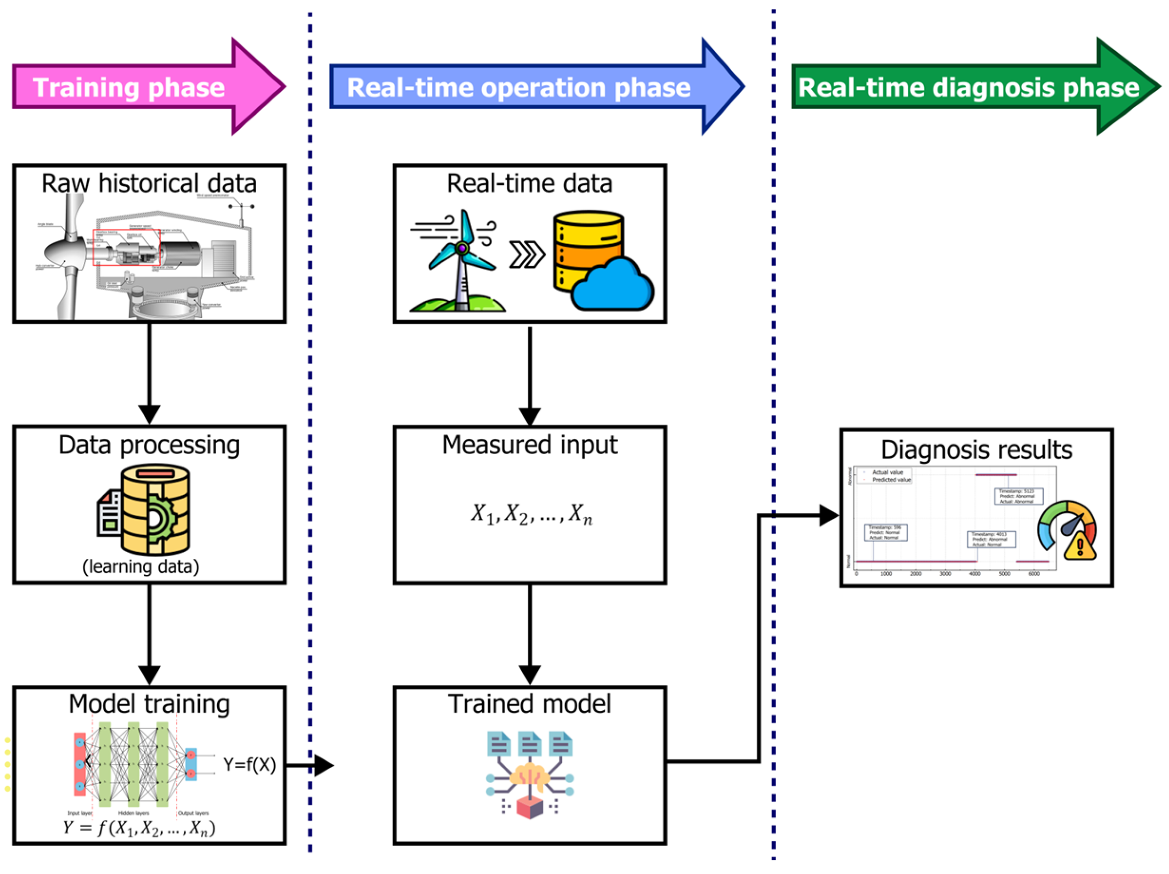 Energies 18 02814 g008