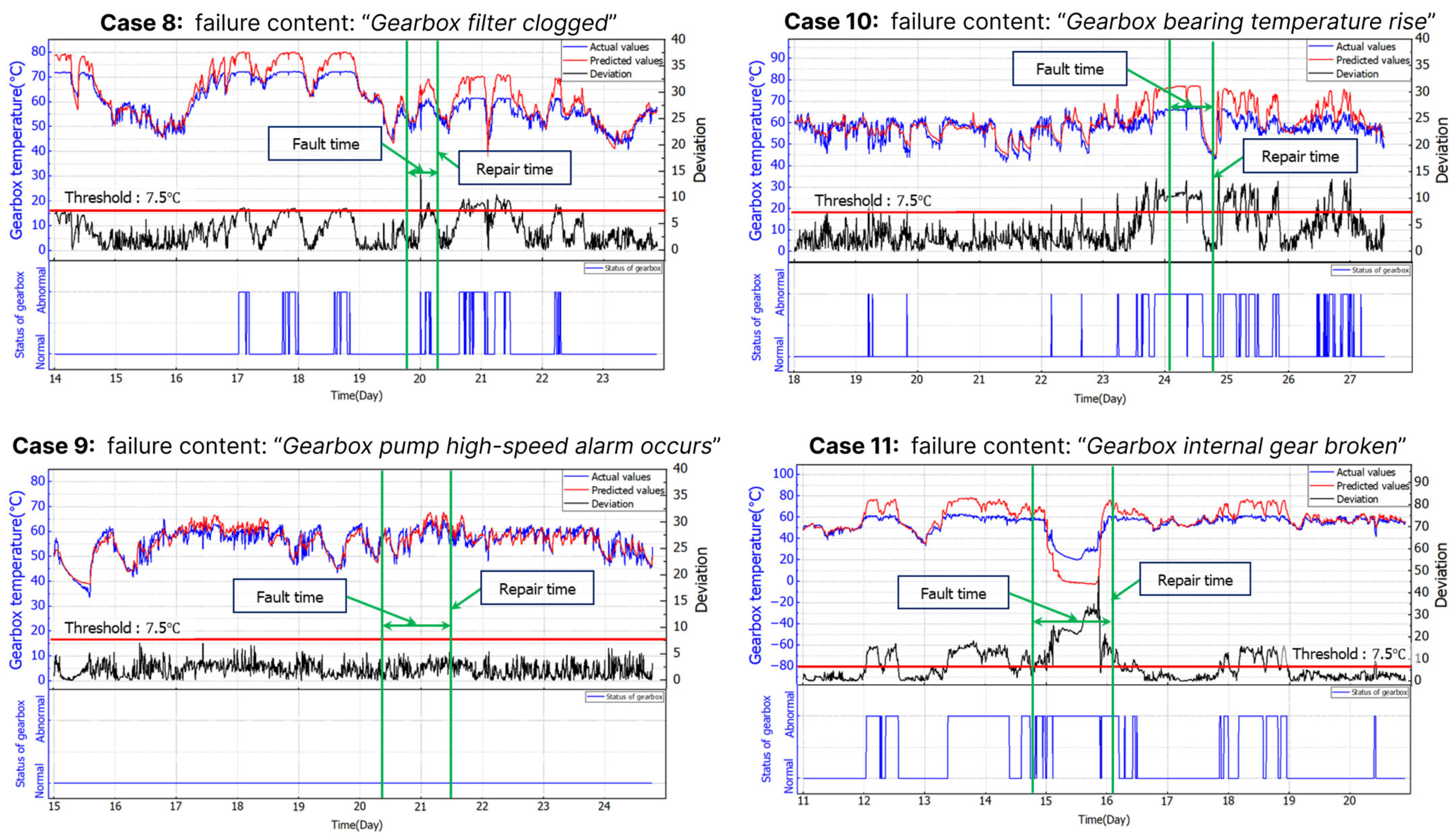 Energies 18 02814 g010