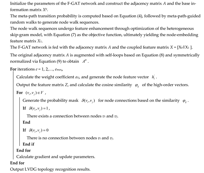 Energies 18 02821 i001