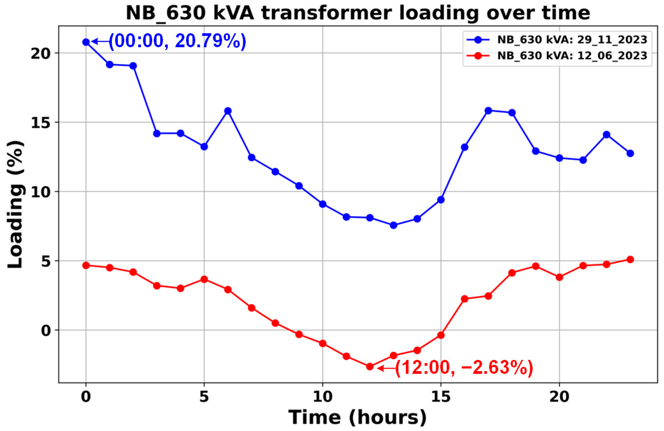Energies 18 02824 g003