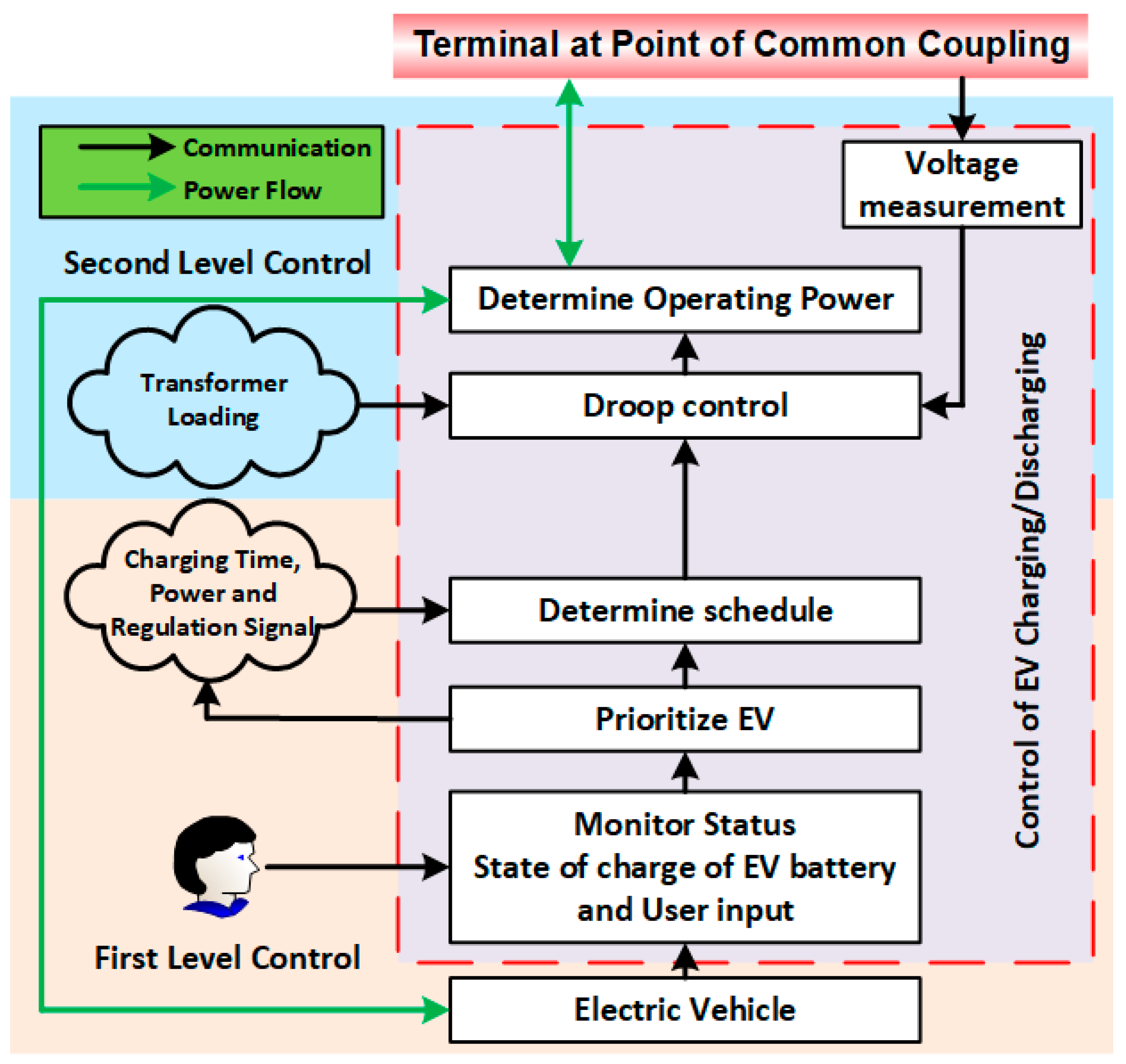 Energies 18 02824 g004