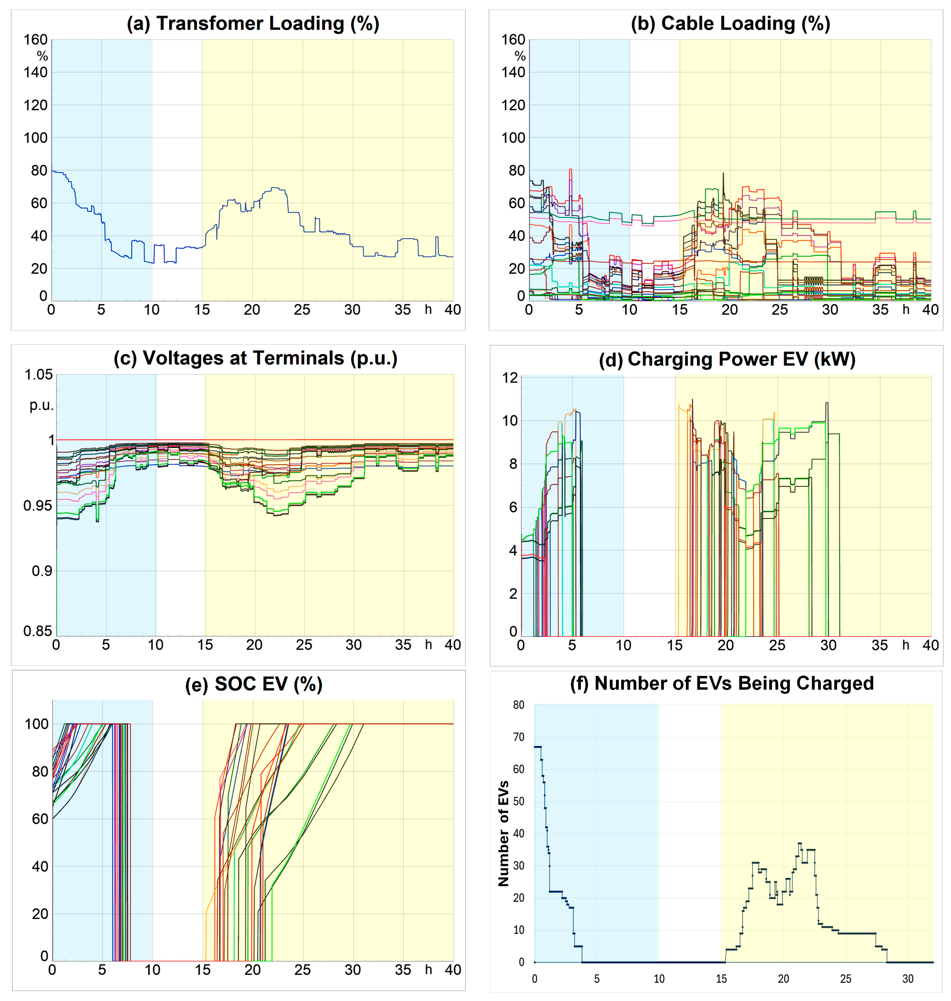 Energies 18 02824 g006