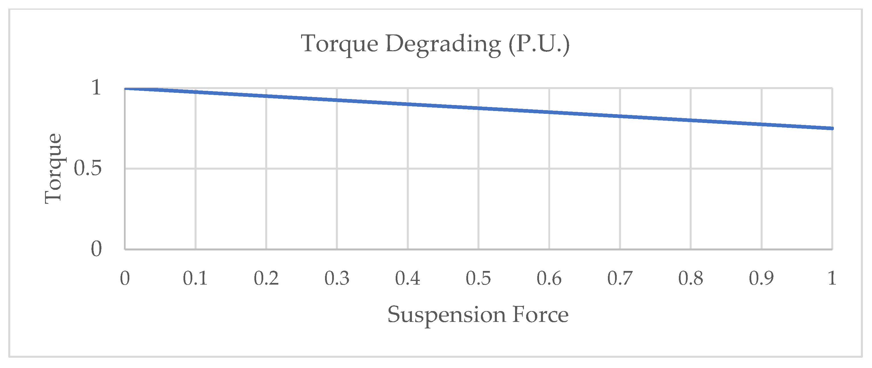 Energies 18 02835 g004 Energies 18 02835 g004