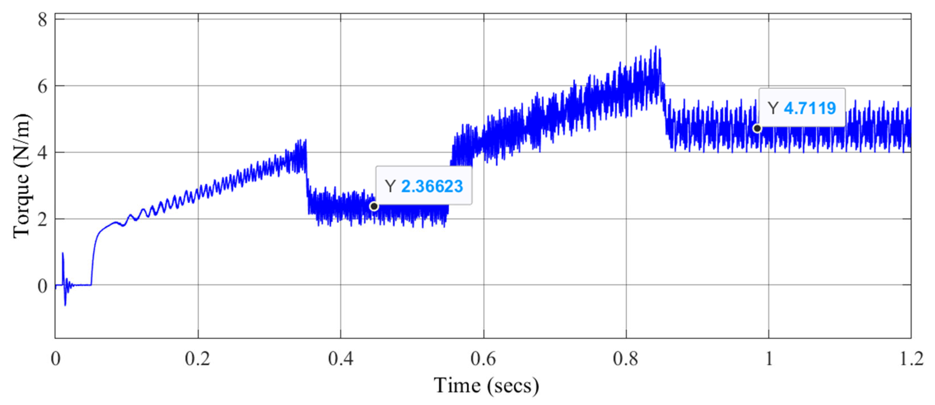Energies 18 02835 g020 Energies 18 02835 g020