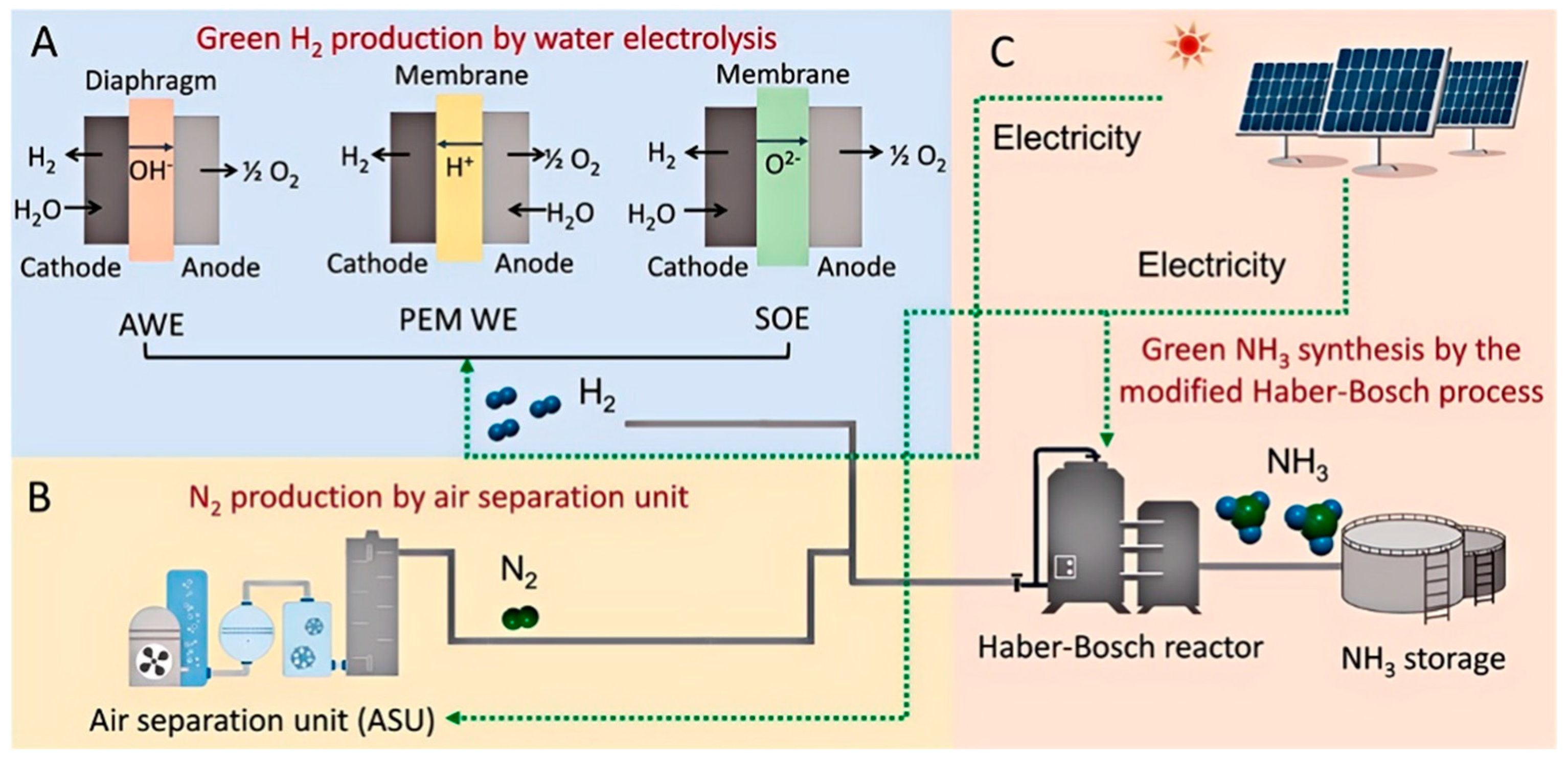 Energies 18 02845 g002