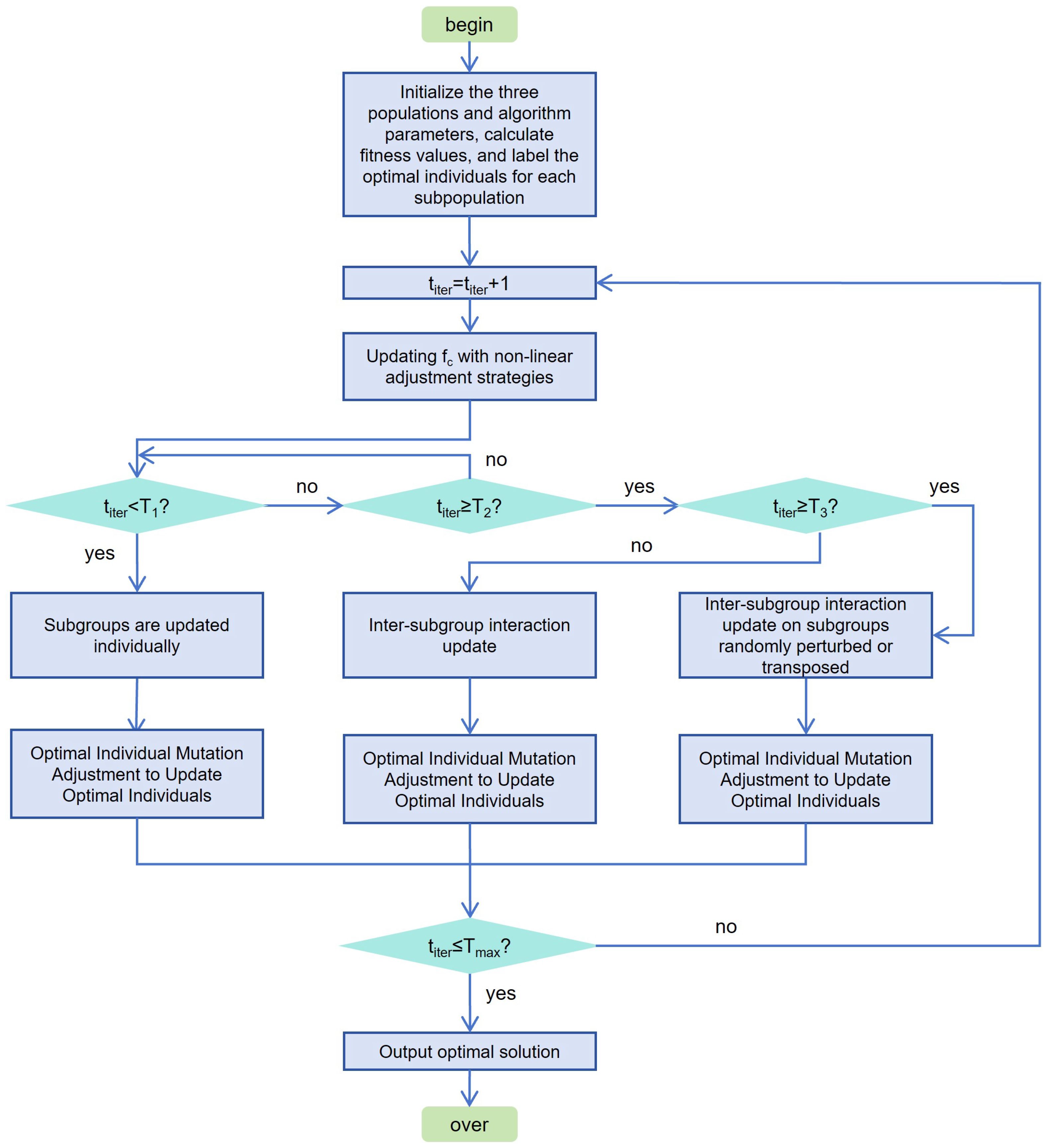Energies 18 02846 g001