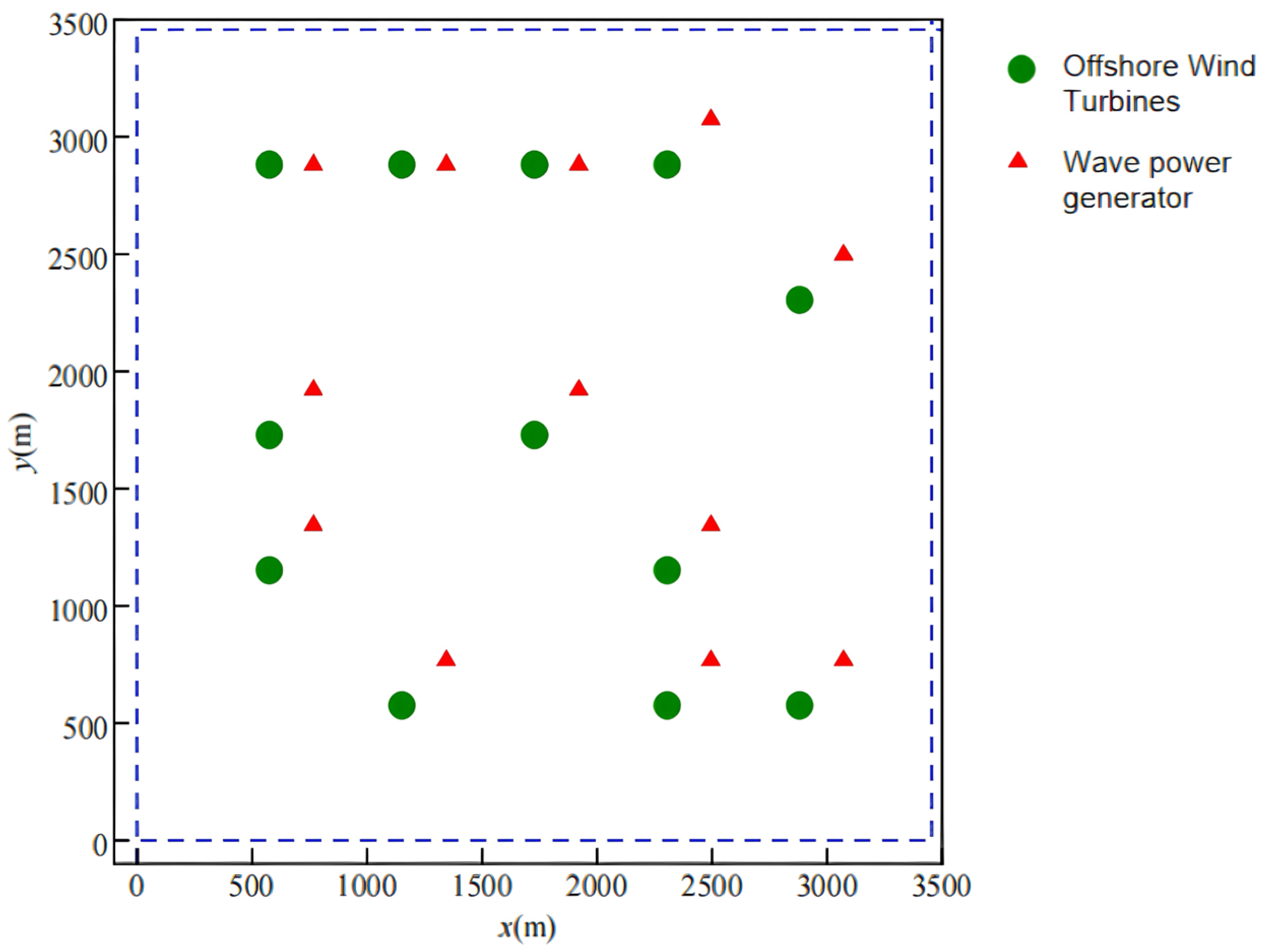 Energies 18 02846 g006