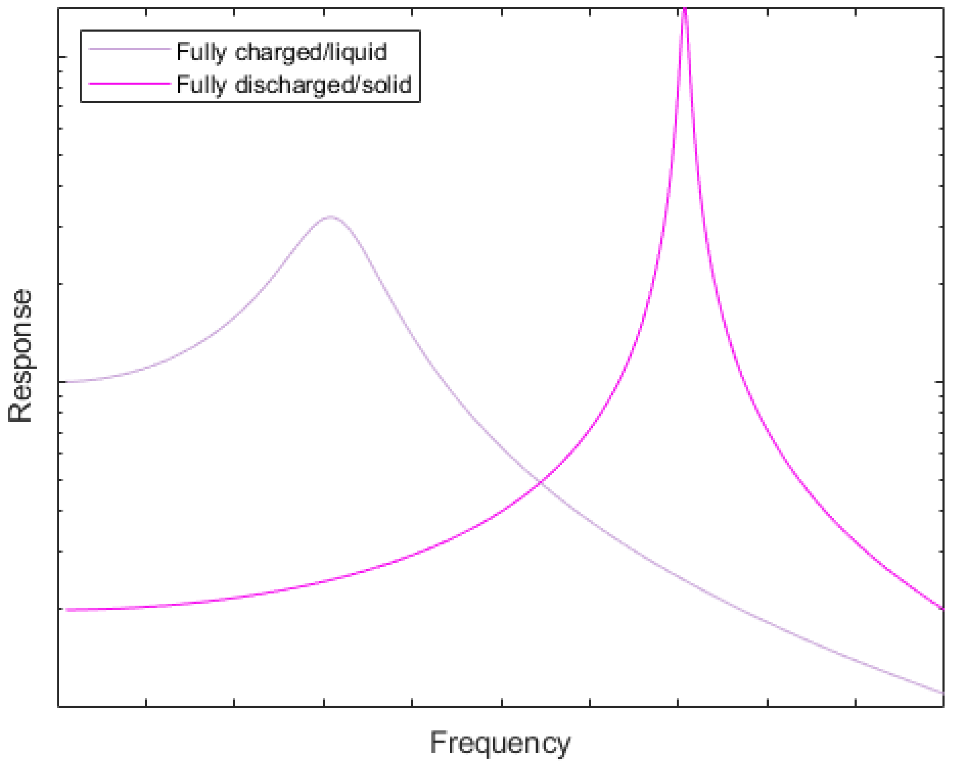 Energies 18 02853 g002 Energies 18 02853 g002