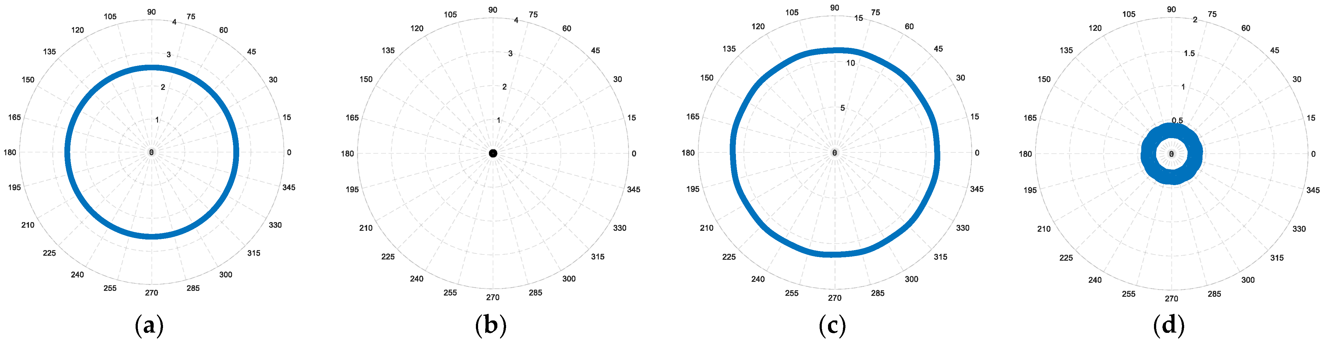 Energies 18 02856 g005