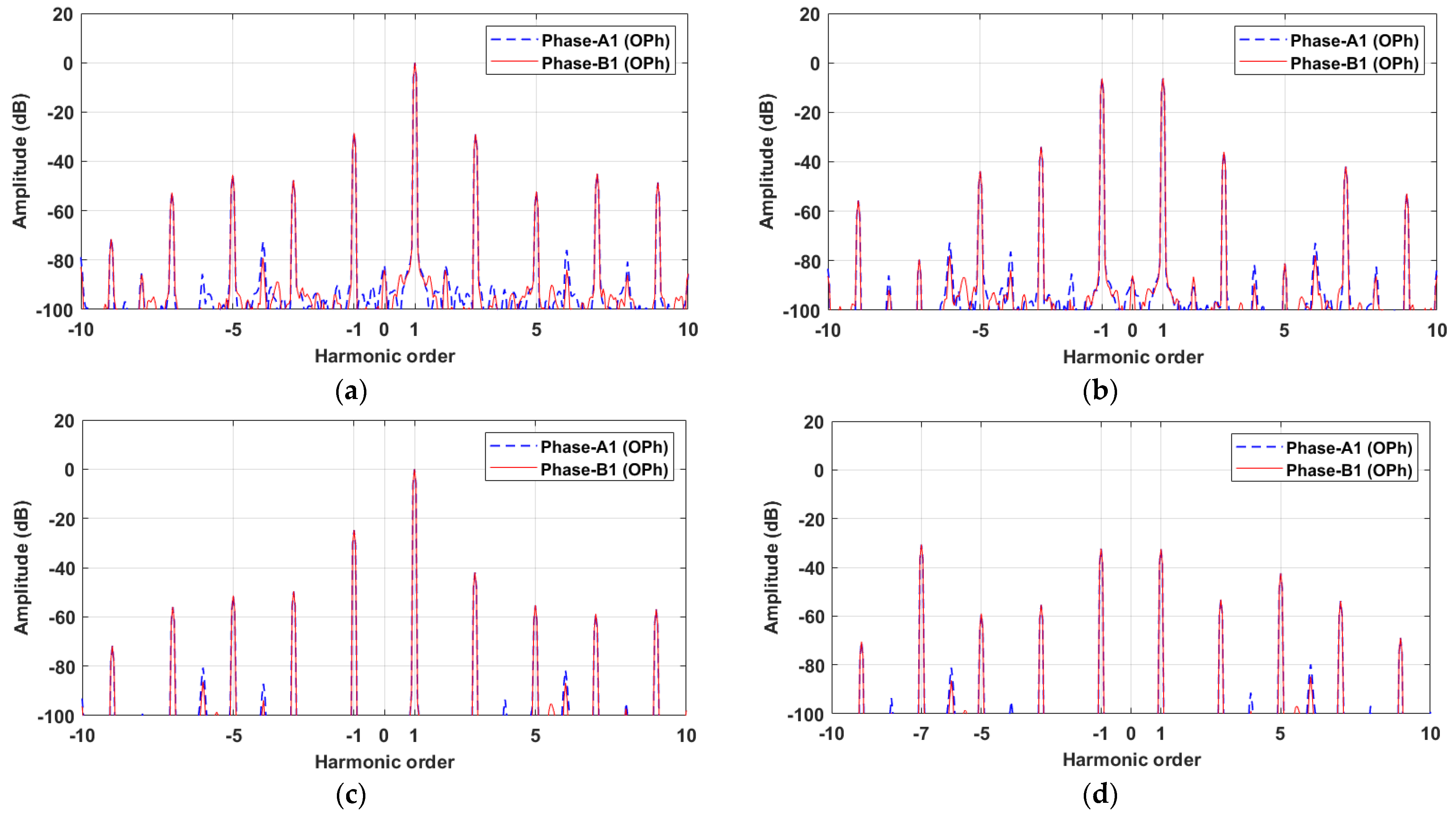 Energies 18 02856 g007