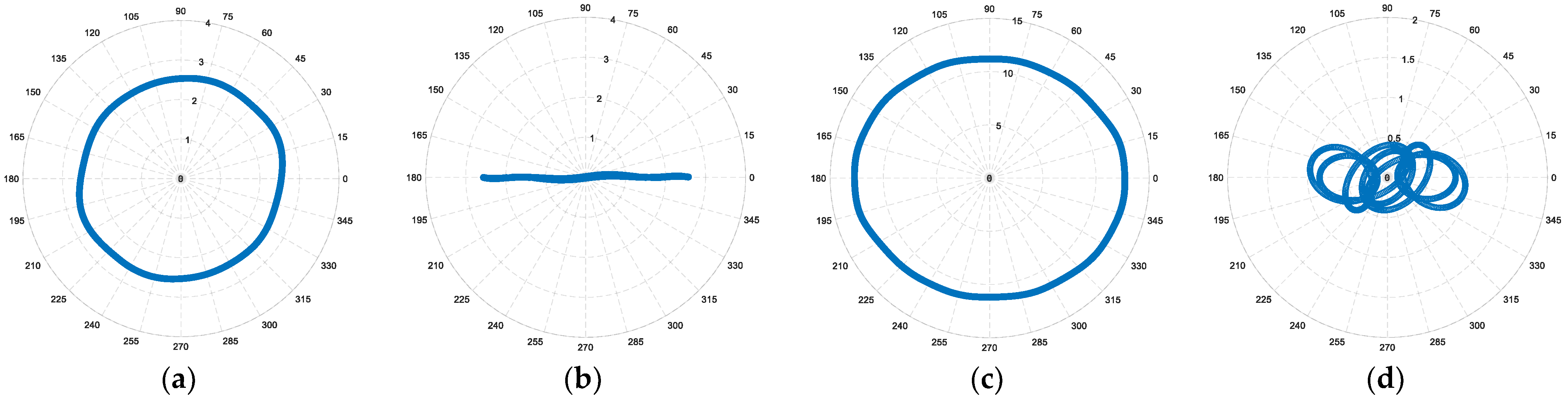 Energies 18 02856 g008