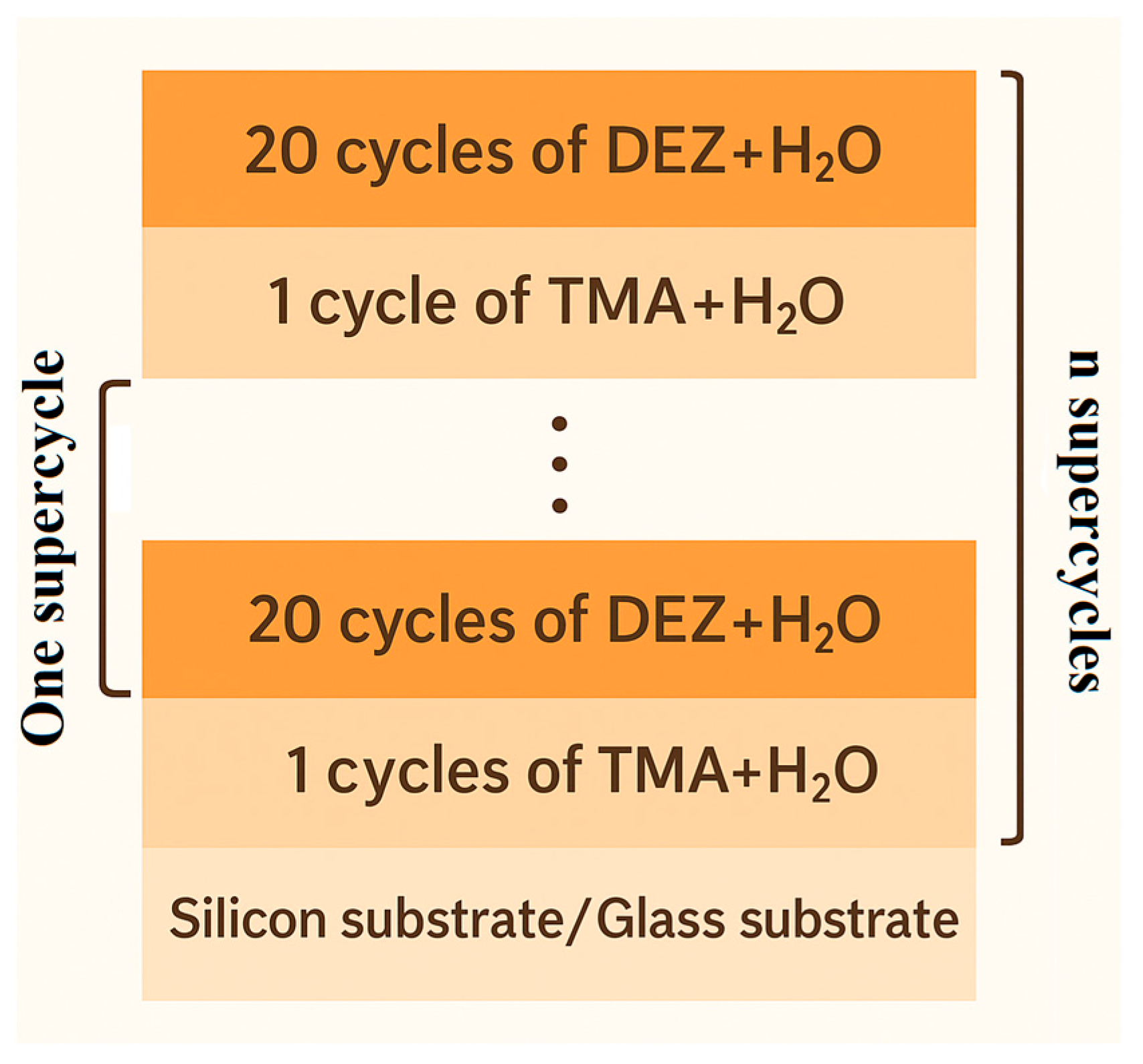 Energies 18 02860 g001