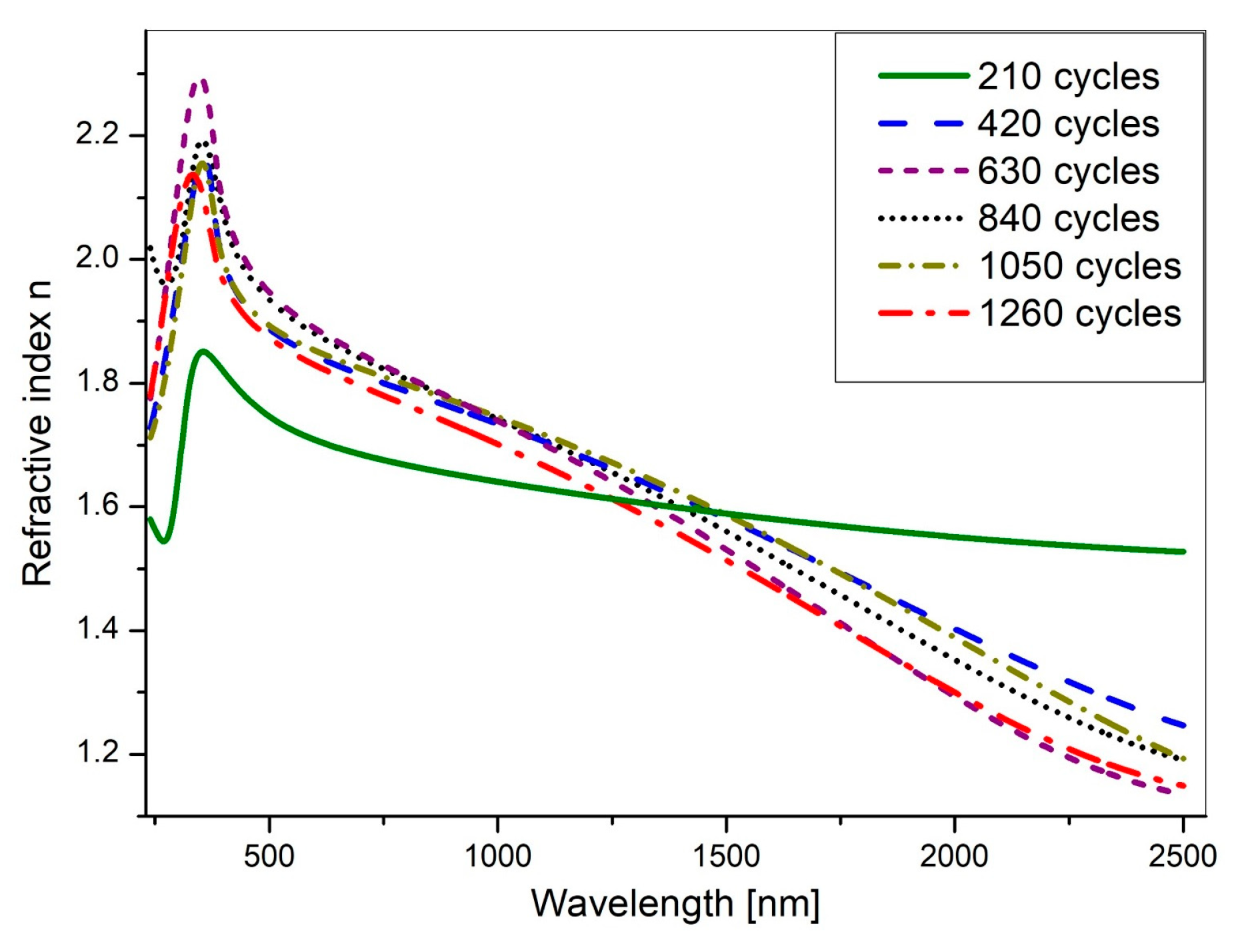 Energies 18 02860 g007