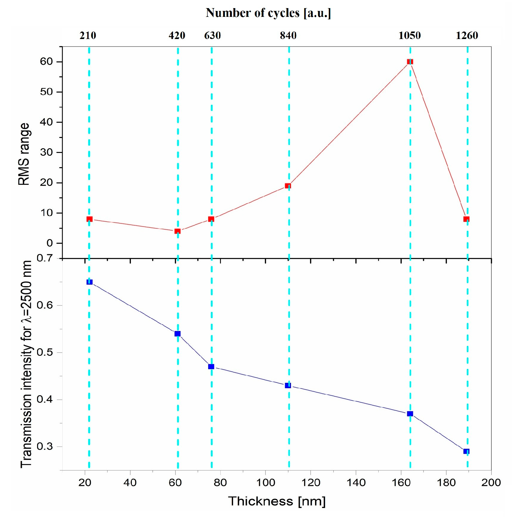 Energies 18 02860 g008