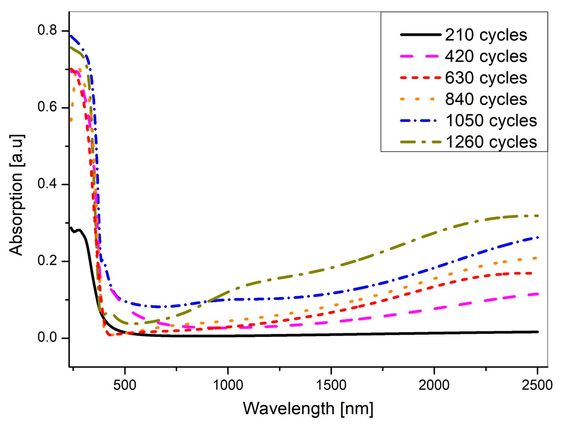 Energies 18 02860 g009