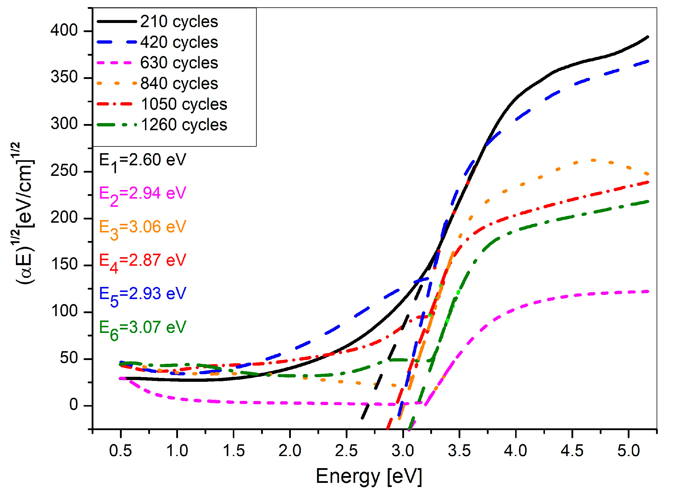 Energies 18 02860 g010