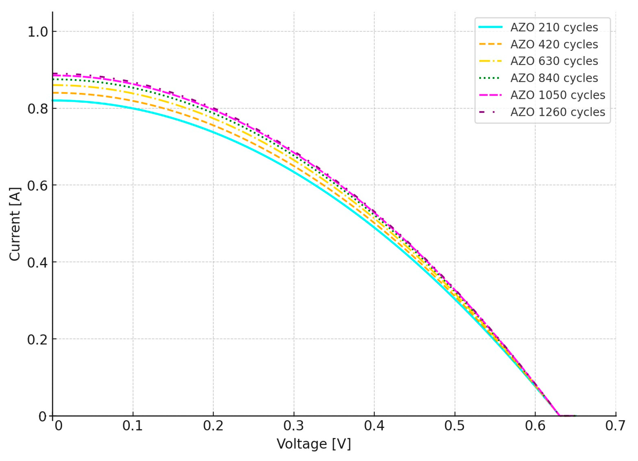 Energies 18 02860 g012