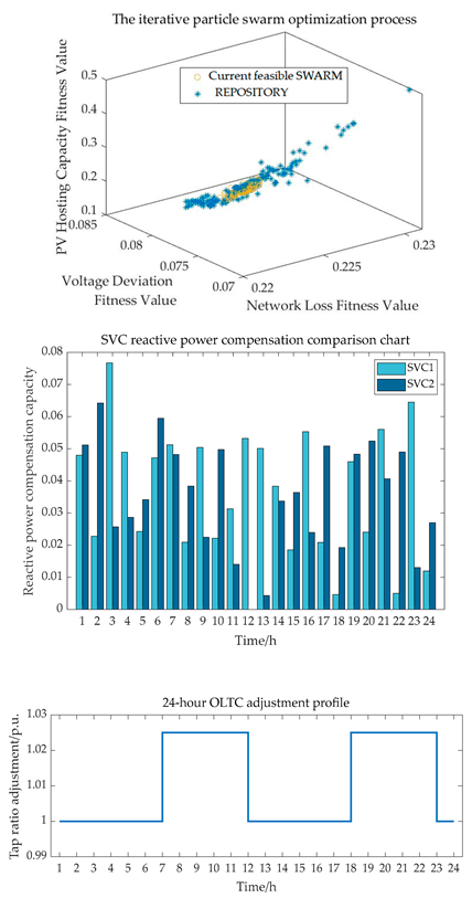 Energies 18 02866 i001
