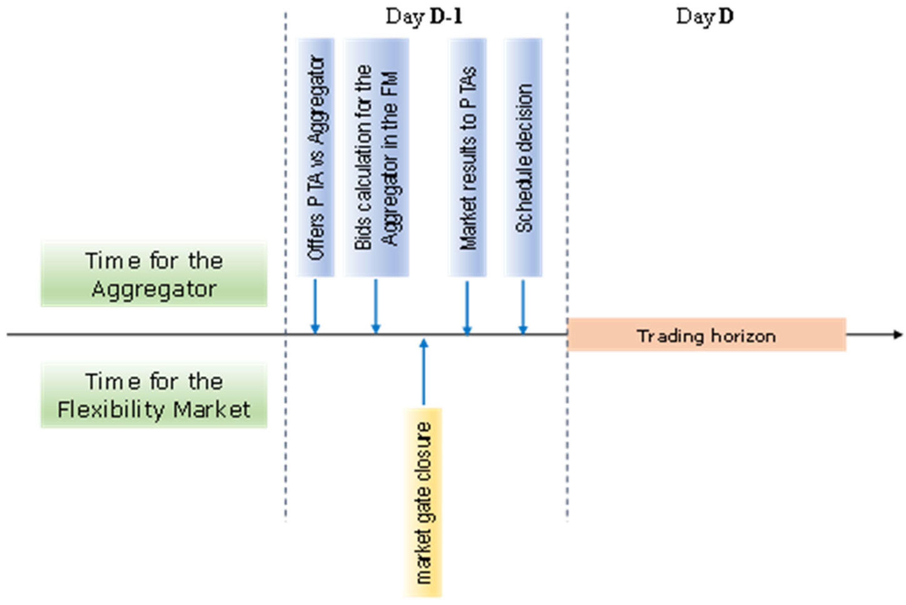 Energies 18 02870 g001