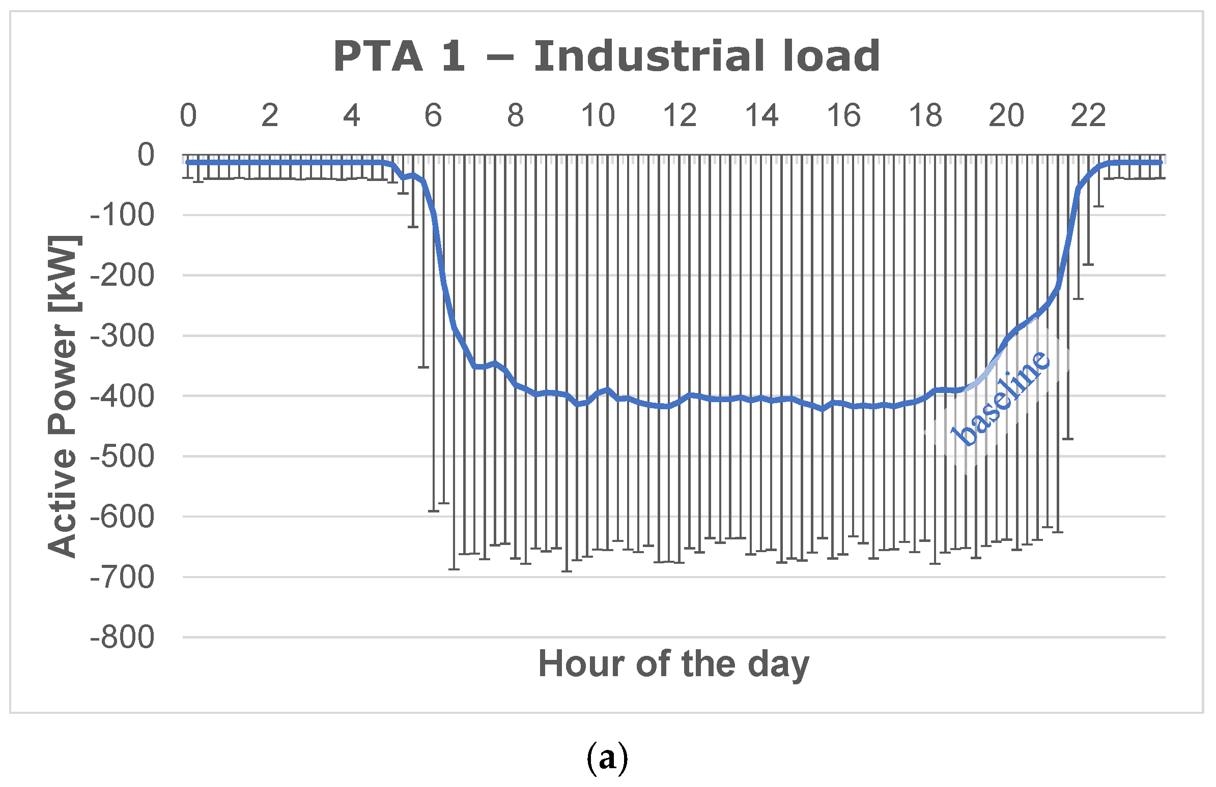 Energies 18 02870 g004a
