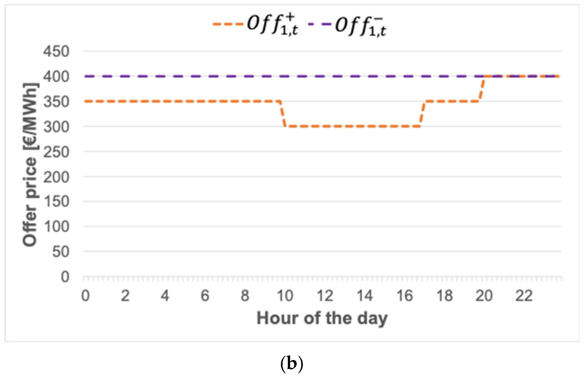 Energies 18 02870 g004b