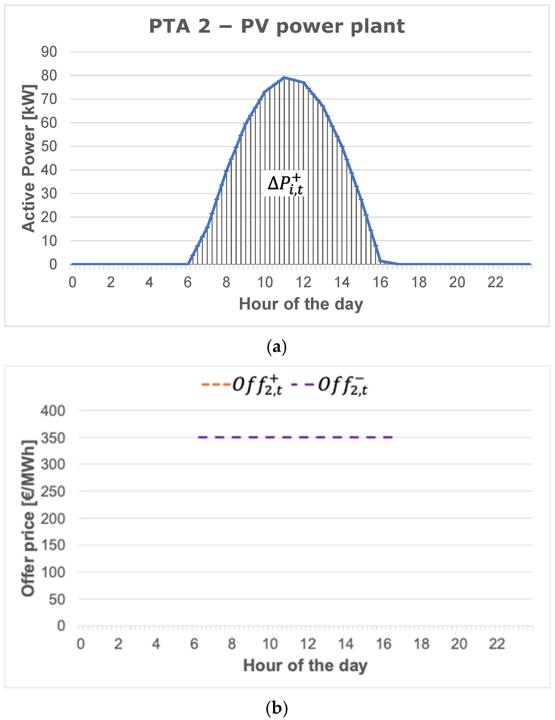Energies 18 02870 g005