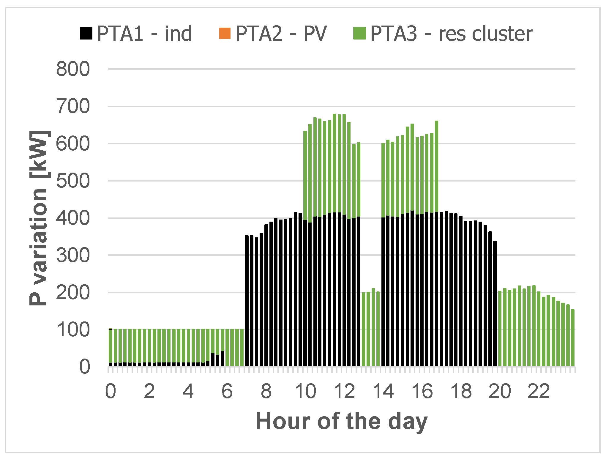 Energies 18 02870 g010