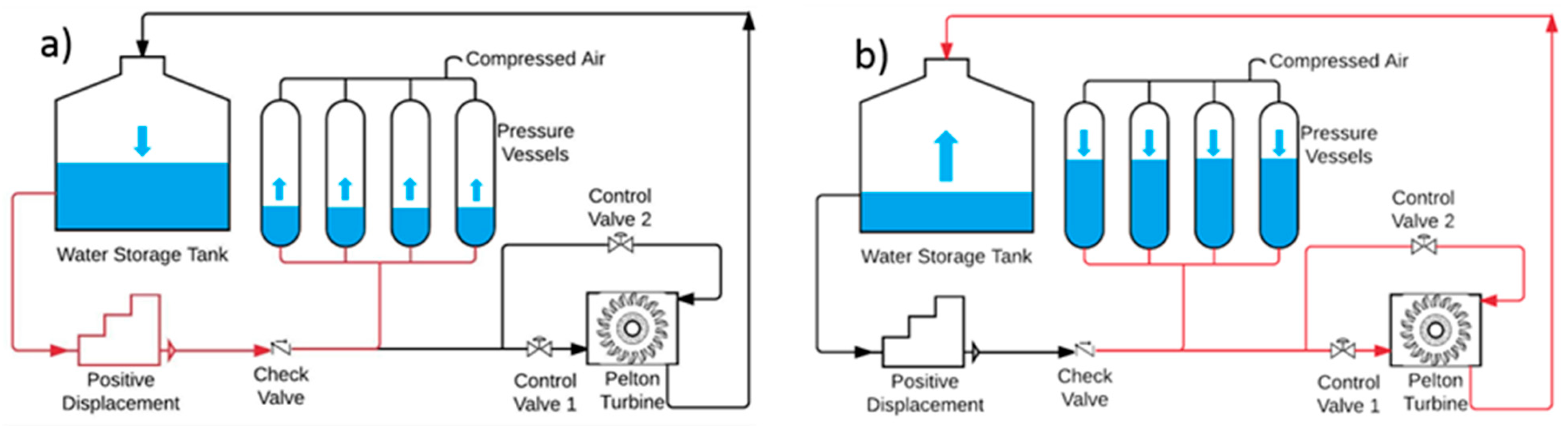 Energies 18 02874 g005