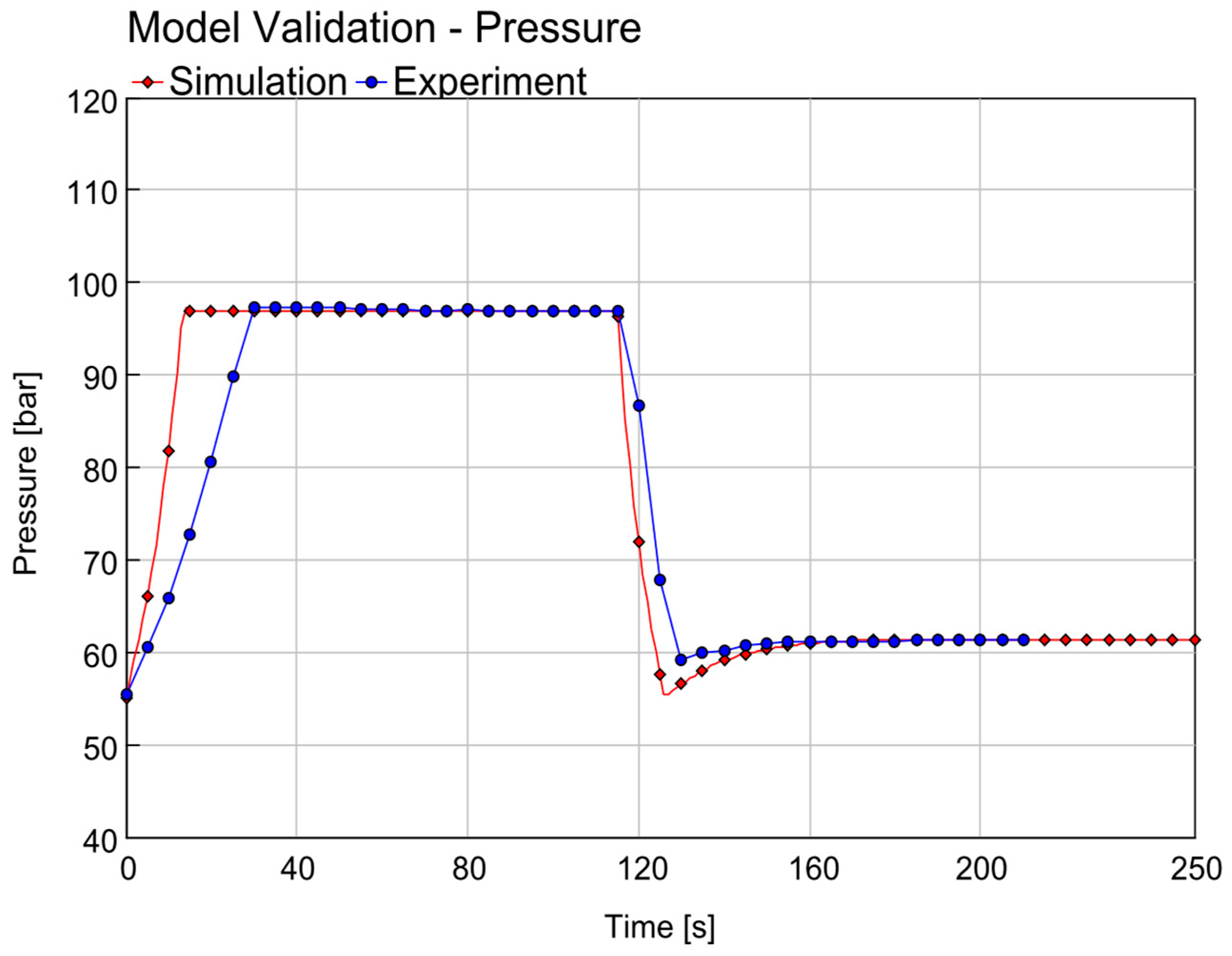 Energies 18 02874 g006