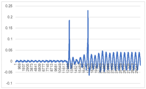 Energies 18 02885 i001