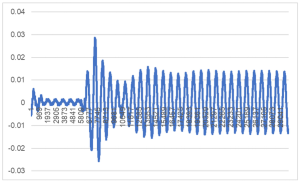 Energies 18 02885 i002