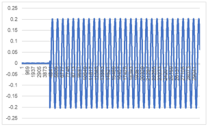 Energies 18 02885 i003