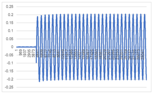 Energies 18 02885 i004